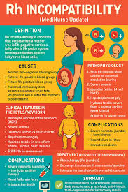 Image result for Rh Sensitization