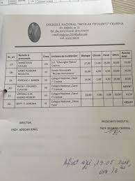 Preşedinte executiv afişat 17.03.2018, ora 21.00 inspector şcolar de specialitate, prof. Olimpiada De Stiinte Pentru Juniori Rezultate Initiale Chimie Dolj