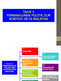 Pemupukan hubungan etnik secara formal. 74662481 Hubungan Etnik Nota Topik 5 Pembangunan Politik Dalam Konteks Hubungan Etnik Di Malaysia 1