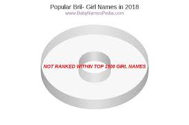 Many parents believe in the great significance that a name imparts on the bearer. View Girl Names Starting With Bril At Baby Names Pedia With Concise Name Meanings Origins Pronunciation And Charts