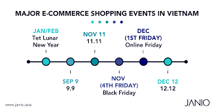 In the first 6 months of the year in a large cities. When Do Vietnam S Top E Commerce Shopping Events Take Place By Janio Content Team Janio Asia Medium