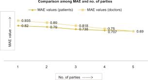 Mean Absolute Error An Overview Sciencedirect Topics