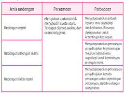 We did not find results for: Kunci Jawaban Tema 7 Kelas 5 Subtema 3 Persamaan Dan Perbedaan Antara Undangan Resmi Tidak Resmi Halaman All Tribunnewsmaker Com