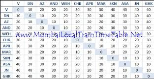 Mumbai Metro Route Mumbai Metro Rail Fare Chart 2018