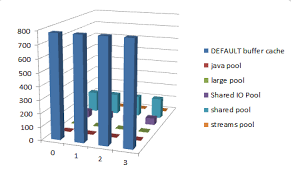 Mapping Oracle Sga Components To Numa Nodes Using Numa Api | Hatem  Mahmoud's Blog