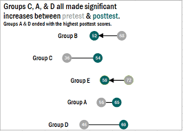 How To Make Horizontal Dumbbell Dot Plots In Excel