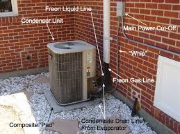 In 2019 alone, a total of 5.65 million central ac units. Outside Ac Unit Diagram Outside Condenser Unit Of A Split Unit Cent Central Air Conditioning Central Air Conditioning System Air Conditioning Maintenance
