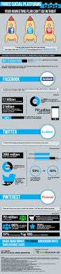Three Social Platforms Your Marketing Plan Can T Do Without Infographic Social Media Infographic Social Media Social Media Strategies