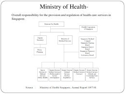 To connect with ministry of health singapore's employee register on signalhire. Singapore Health System