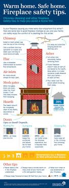 Homeowners insurance is a combined property and liability insurance product that is available for private homes. Ameriprise Financial Looking For Something Fireplace Safety Home Safety Tips Home Safety
