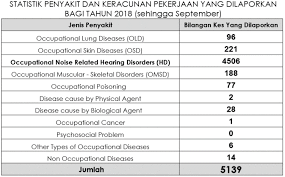 We are social & hootsuite telah mengeluarkan satu laporan lengkap berkenaan statistik pengguna internet, media sosial, mobile & ecommerce untuk semua negara di dunia. Https Www Kimia Gov My Wp Content Uploads 2020 Buletin 20osh Buletin 20osh 20bil 202 202019 Pdf