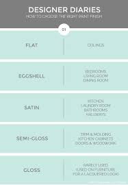 how to choose the right paint finish1 decorating your home