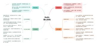 Neohope的网络笔记– Page 2 – Learn and share.