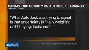 Adsk Nasdaq Gs Stock Quote Autodesk Inc Bloomberg Markets