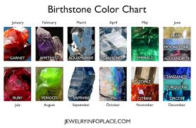 birthstones by month birthstone colors birthstone chart