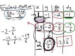 Eulers Method With A Homogeneous Differential Equation