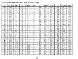Next is to minus liquid line. 410a Pressure Chart In Heat Mode