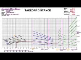 takeoff landing distance charts