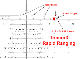 Long Range Mrad Shooting