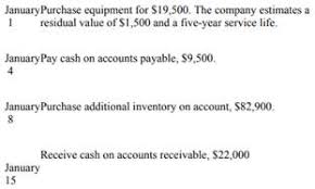 Tangible assets are generally recorded at their historical cost less — the amount of their cost that has already been deducted from profits. Solved Complete The Accounting Cycle Using Long Term Asset Transactions 1 Answer Transtutors