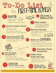 First Time Home Buying From A First Time Home Buyer First Home Buyer Home Buying Tips Buying First Home