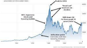 A History Of Stock Market Crashes The Nude Investor