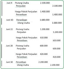 Ayat jurnal untuk penjualan secara kredit senilai rp 510.000 dan harga pokok penjualan adalah rp 280.000 untuk pt go berkah adalah sebagai berikut: Jurnal Persediaan Barang Dagangan Metode Perpetual Di 2021 Keuangan Harga Pokok Penjualan Pencatatan