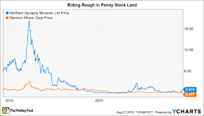 why you should avoid penny stocks like the plague the