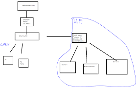 Can a openwrt router run mesh with non openwrt router ? Openwrt Can T Connect Two Subnets Network And Wireless Configuration Openwrt Forum