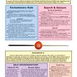 Flow Chart Court Process In Florida Diagram