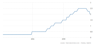 Technical Scoop Update Fomc Rate Cut Repo Repossession