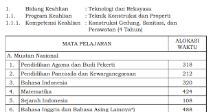 Struktur kurikulum smk mak tahun 2018 berkas edukasi. Struktur Kurikulum Smk Dan Mak Tahun 2018 2019 Sesuai Dengan Peraturan Dikdasmen No 07 D D5 Kk 2018 Permainan Bola Voli