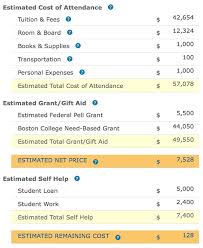 Will Your Home Equity Hurt Financial Aid Chances A Case Study