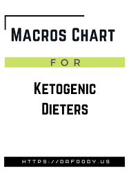 Macros Chart For Ketogenic Dieters