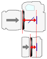 flange focal distance wikipedia