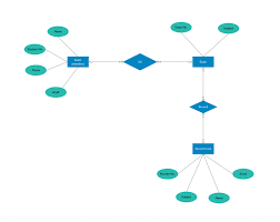 It is a simplified and structured visual representation of concepts, ideas, constructions, relations, statistical data, anatomy etc. Er Diagram Tutorial Complete Guide To Entity Relationship Diagrams