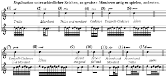 A piece of music with a. Dolmetsch Online Chart Of Musical Symbols