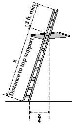 portable ladder safety