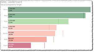 The Sales Leaderboard App Design Visual Analytics Graphing