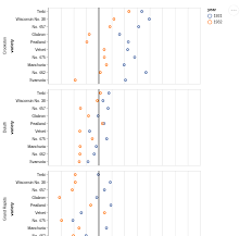 add vertical line faceted chart issue 1124 altair viz