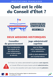 The conseil d'etat's decision was based on the fact that because aws sarl in luxemburg is affiliated to aws in the u.s., it is, therefore, submitted to u.s. Infographie Quel Est Le Role Du Conseil D Etat Vie Publique Fr