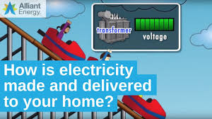 Coming from the main square. Alliant Kids How Electricity Is Made And Delivered To Your Home