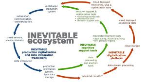 Inevitable definition, unable to be avoided, evaded, or escaped; Inevitable K1 Met Metallurgical Competence Center