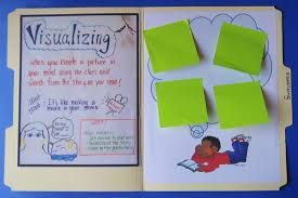 visualizing lessons tes teach