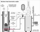 Gal. Indirect Water Heater - The Home Depot