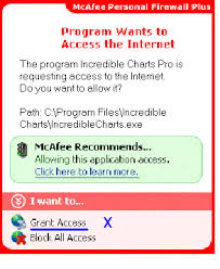 Incredible Charts Firewall Mcafee