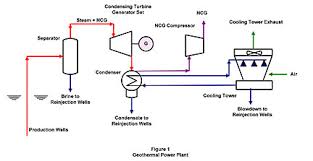 how is geothermal energy produced contact merichem company