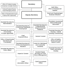 Hud Organizational Chart Atlaselevator Co