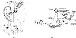 Charpy Impact Test An Overview Sciencedirect Topics