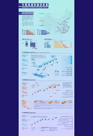 Pin On Infographics